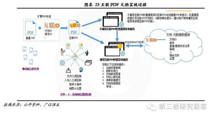 福昕软件 十二载磨一剑，专注PDF文档处理的全球领导企业
