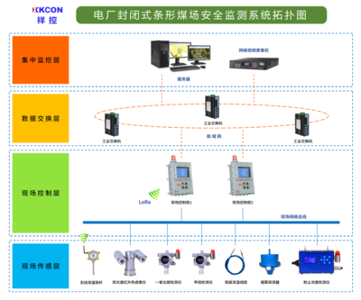 XKCON祥控条形煤场安全监测系统 电厂安全隐患的智能守护者