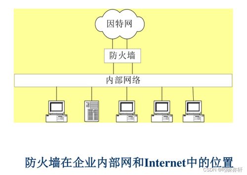 构建数字世界的护城河 网络通信安全与信息安全软件开发实践