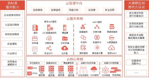品高信创云，筑牢数字化转型安全基石——品高软件亮相信息技术创新与网络安全论坛