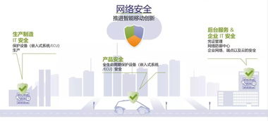 专访博世ETAS中国区总经理李波 为什么车辆网络安全的投入必须而且紧迫