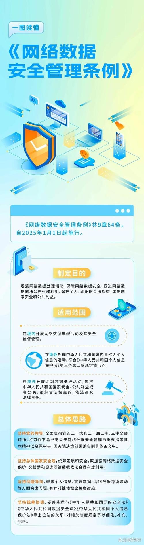 对我国强化数据安全和个人信息保护,保障数据要素有序开发利用,促进